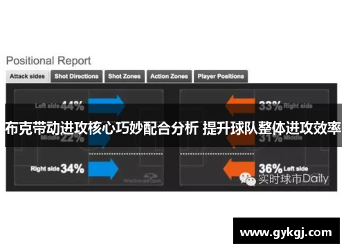 布克带动进攻核心巧妙配合分析 提升球队整体进攻效率