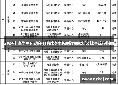 2024上海学生运动会羽毛球赛事规则详细解析及比赛流程指南