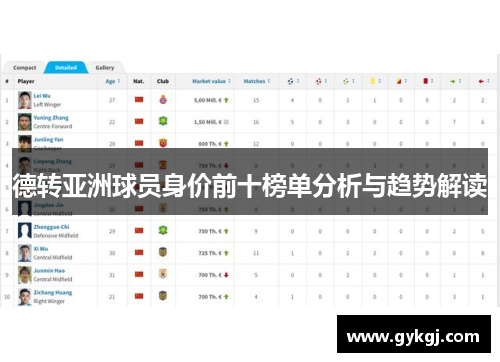 德转亚洲球员身价前十榜单分析与趋势解读