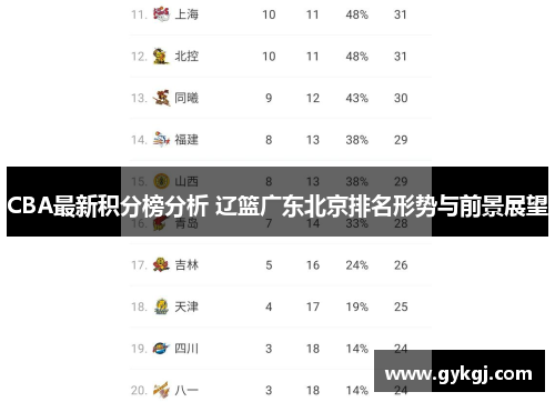 CBA最新积分榜分析 辽篮广东北京排名形势与前景展望