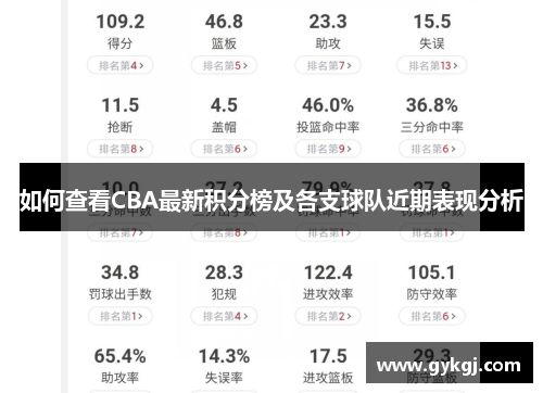 如何查看CBA最新积分榜及各支球队近期表现分析